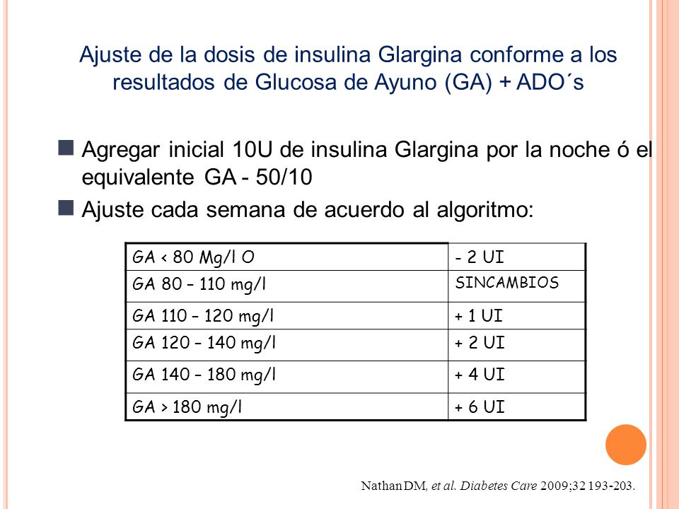 dosis inicial de insulina inicial en diabetes tipo 2 dosis inicial de insulina inicial en diabetes tipo 2